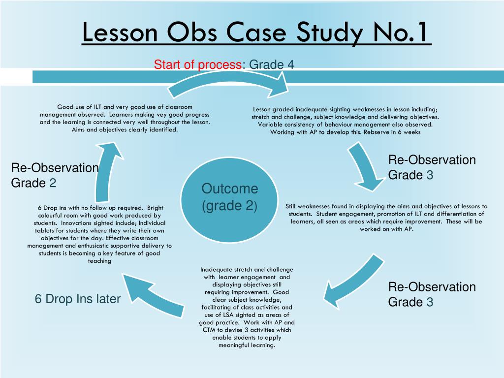 PPT - Analysing and teaching meaning PowerPoint Presentation, free download  - ID:2989284