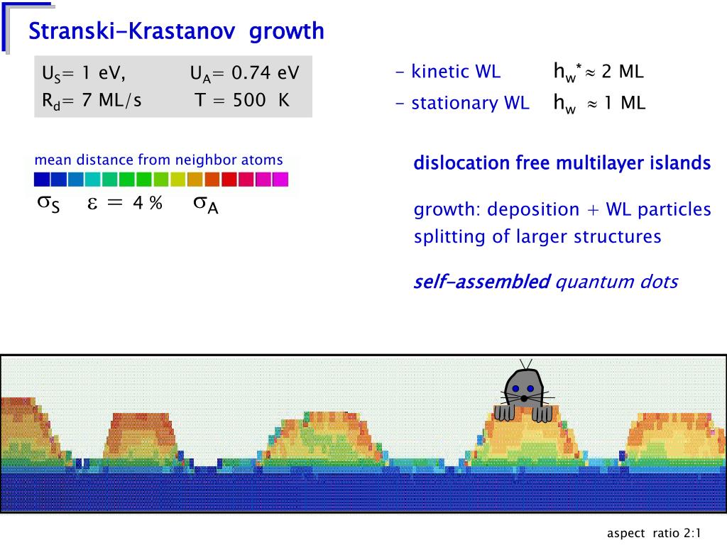 PPT - Off-lattice Kinetic Monte Carlo simulations of strained hetero ...