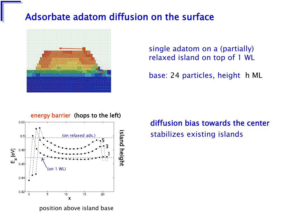 PPT - Off-lattice Kinetic Monte Carlo simulations of strained hetero ...