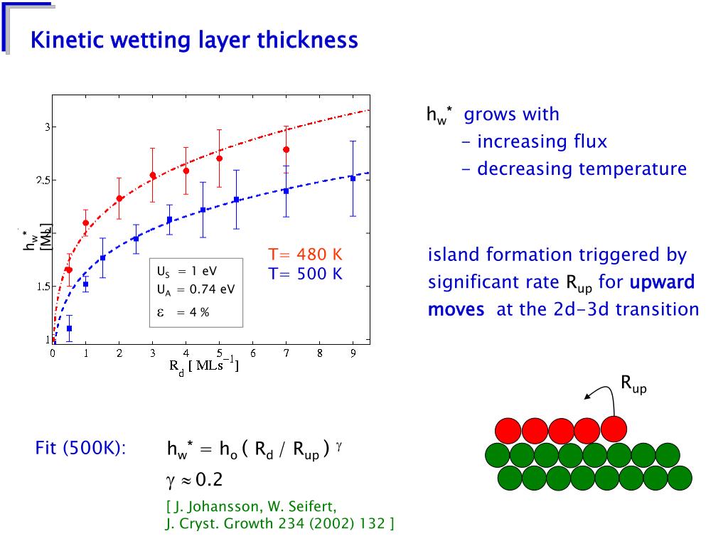 PPT - Off-lattice Kinetic Monte Carlo simulations of strained hetero ...