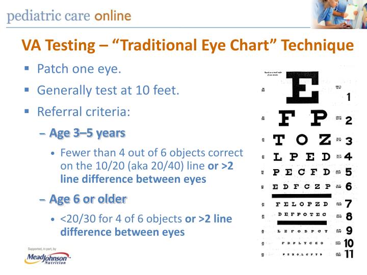 What Is Va In Eye Test , Your Glasses Prescription Explained – YQAIFK