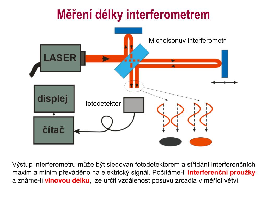 PPT - INTERFEROMETRIE – M ĚŘENÍ SVĚTLEM PowerPoint Presentation, free  download - ID:3391224