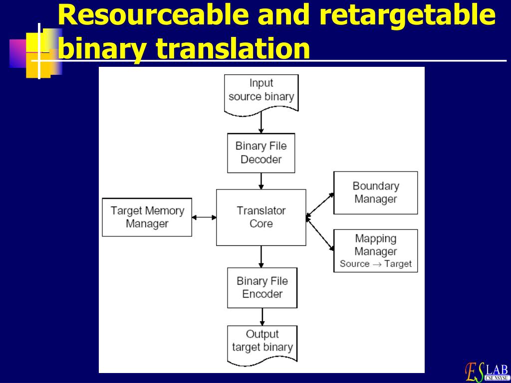 PPT The Design of a Resourceable and Retargetable Binary