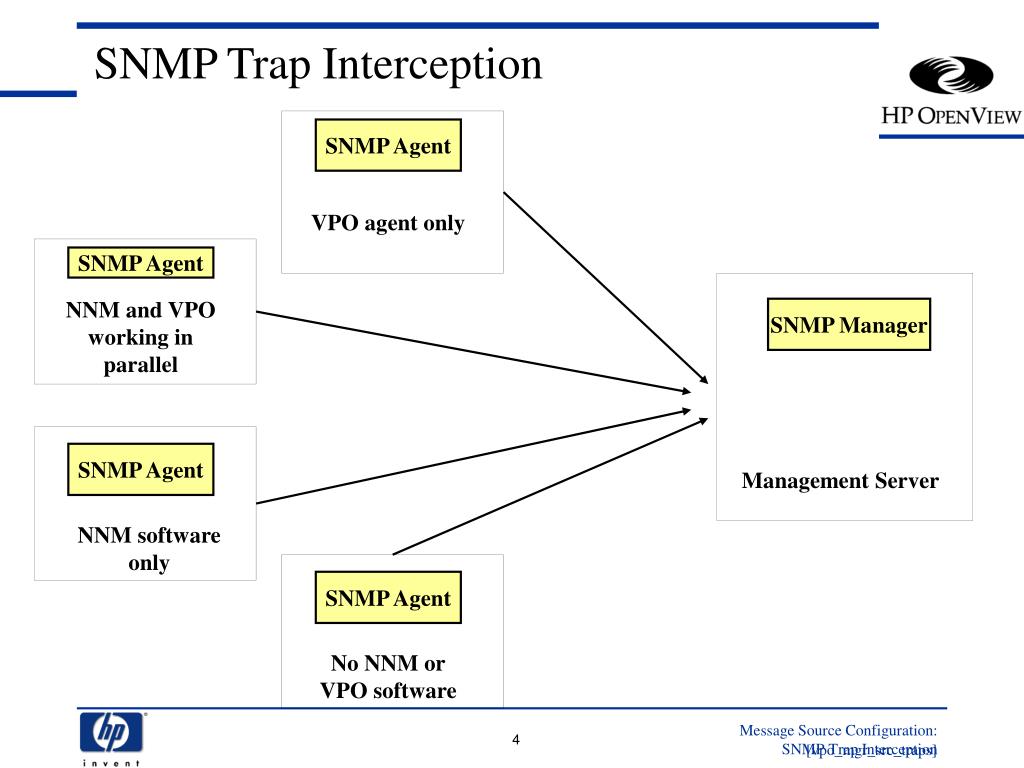SNMP Trap Port 162. Source configuration