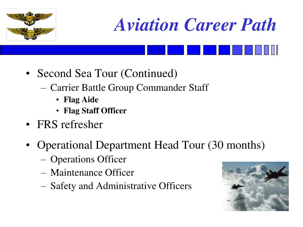 PPT Aviation Warfare Brief LT Scott “Postal” Kretschmann PowerPoint