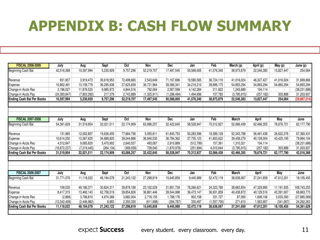 PPT OUSD CASH FLOW AND CASH RECONCILIATION REPORT PowerPoint