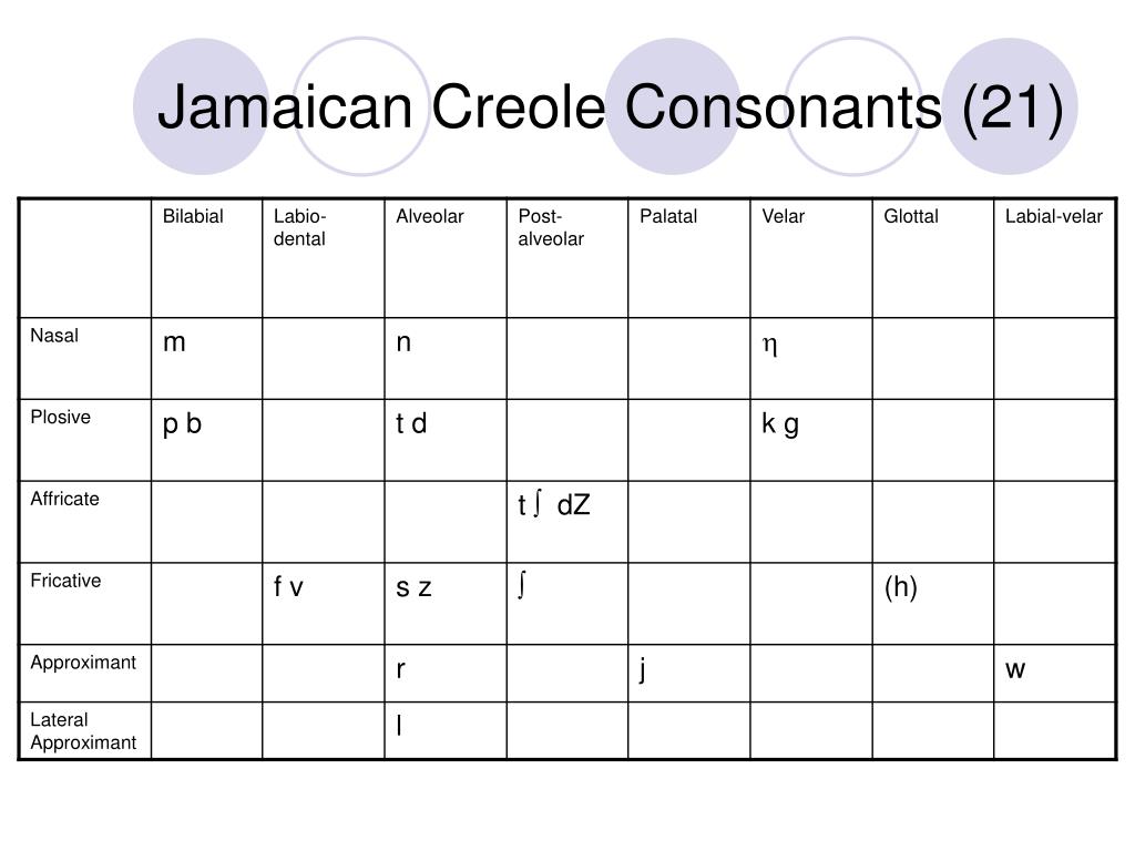 jamaican pidgin jamaican pidgin