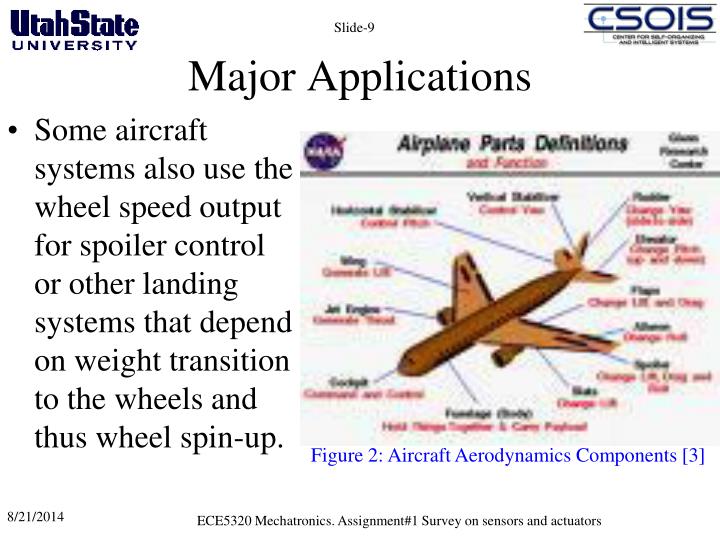 PPT Aircraft Wheel Speed Sensor/Transducer (WSS or WST) PowerPoint