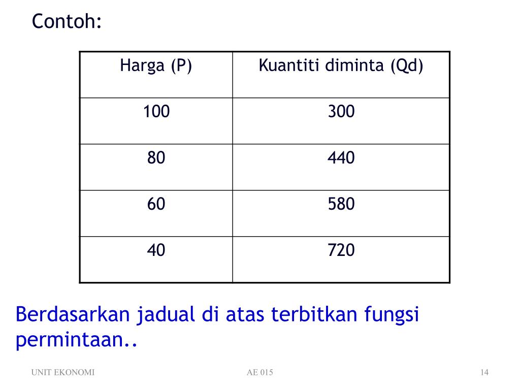 PPT - BAB 2: TEORI PERMINTAAN , PENAWARAN DAN KESEIMBANGAN PASARAN ...