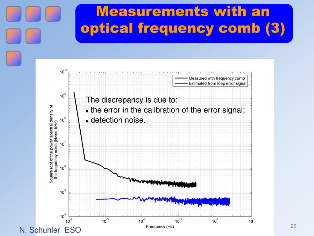 PPT - P. Pfeiffer* L. Perret** N. Schuhler *** PowerPoint Presentation ...