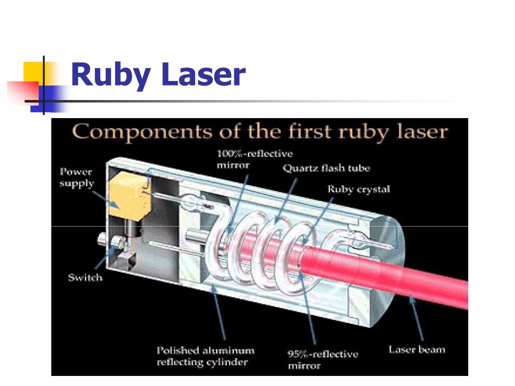 Устройство рубинов лазера. Строение твердотельного лазера. Импульсный лазер принцип работы. Рубиновый лазер Меймана. Строение рубинового лазера.