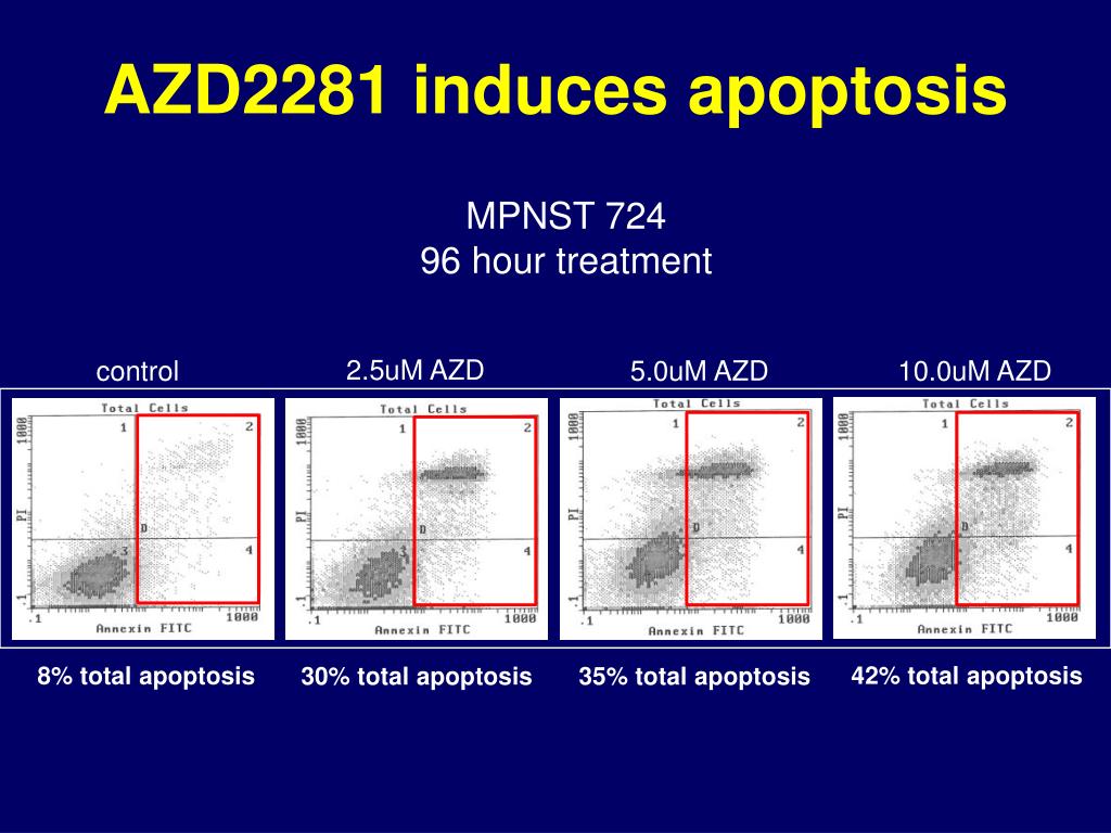 PPT - PARP Inhibitors for the treatment of MPNST PowerPoint ...