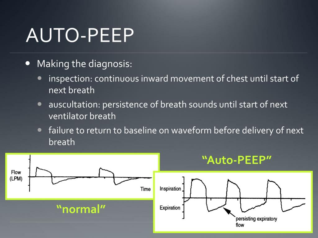 PPT VENTILATION FOR THE SURGICAL RESIDENT PowerPoint Presentation