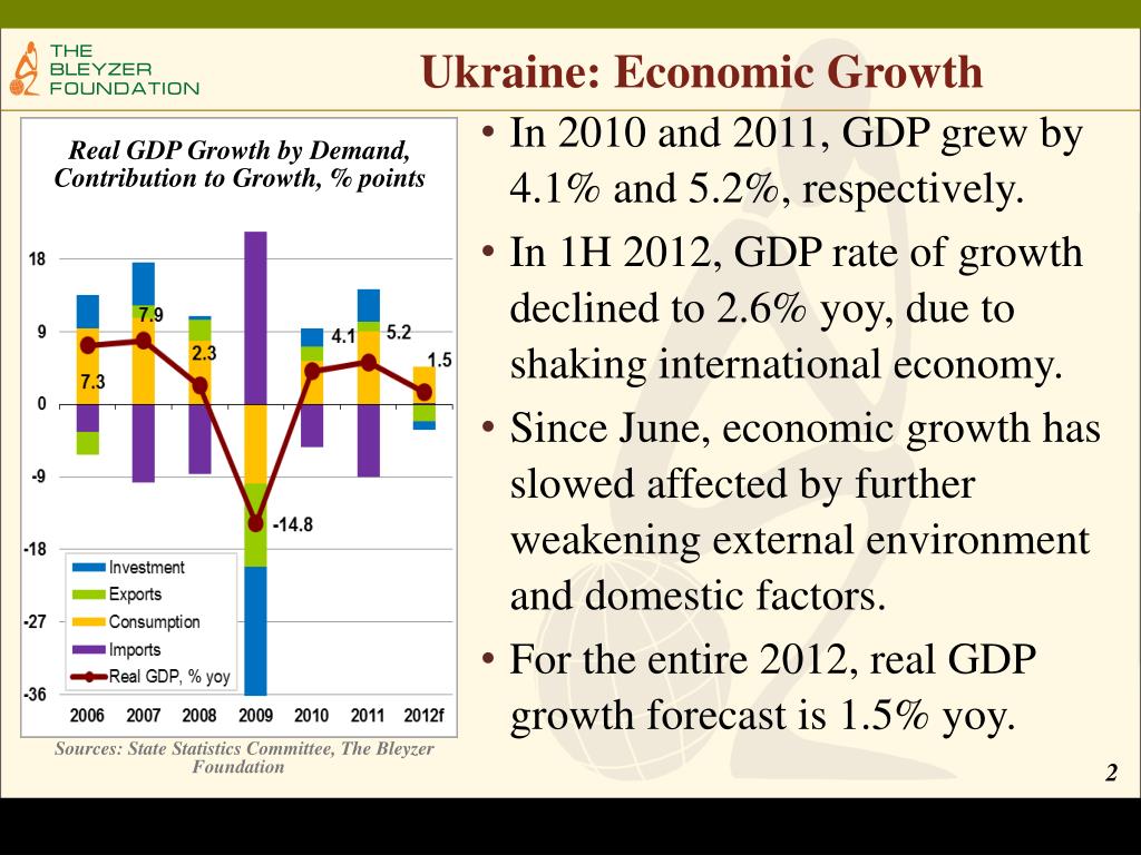 PPT Ukraine Current Economic Situation and Future Prospects