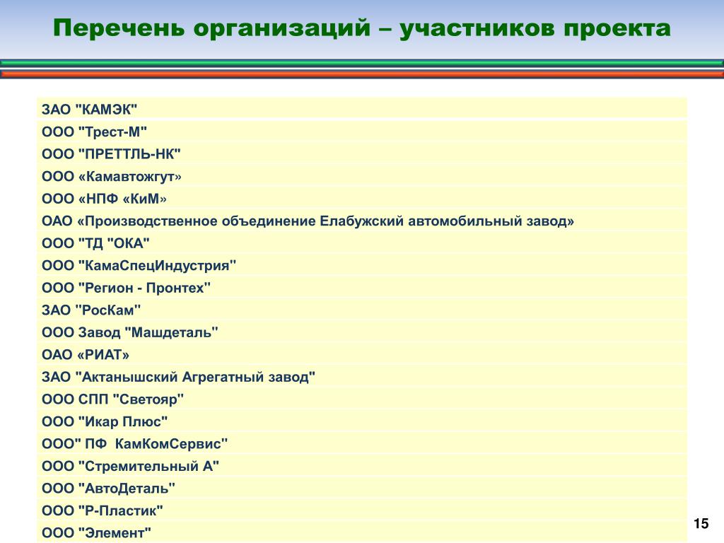 Список предприятий. Перечень организаций. Перечень участников проекта. Список учреждений.