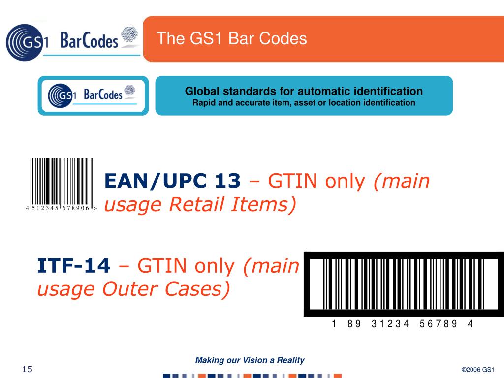 Https gs1ru org. 1gs6701c_gs1. GTIN gs1. Gs1 128 штрих-код. Коды gs1.