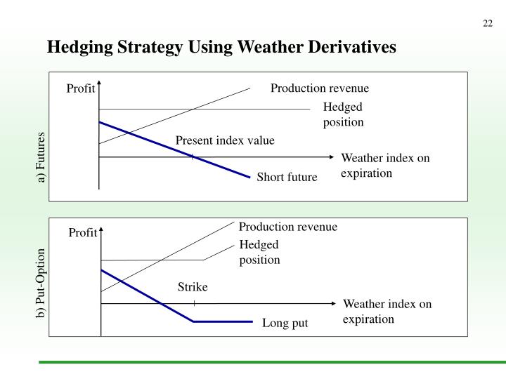 hedging strategy Hedging is defined as holding two or more positions at the same time, where the purpose is to offset the losses in the first position by the gains received from the other position usual hedging is to open a position for a currency a, then opening a reverse for this position on the same currency a. hedging strategy Hedging is defined as holding two or more positions at the same time, where the purpose is to offset the losses in the first position by the gains received from the other position usual hedging is to open a position for a currency a, then opening a reverse for this position on the same currency a.