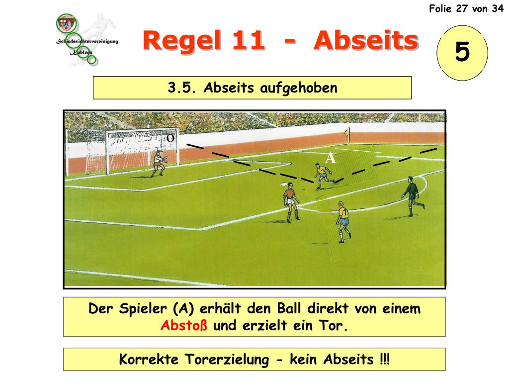 Abstoß Abseits