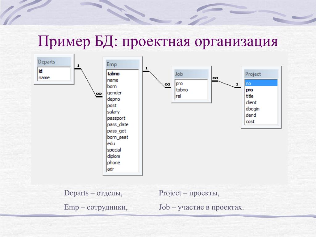 Запрос базы данных пример. Примеры БД. Пример базы данных. Запрос баз данных пример. База данных проектной организации.