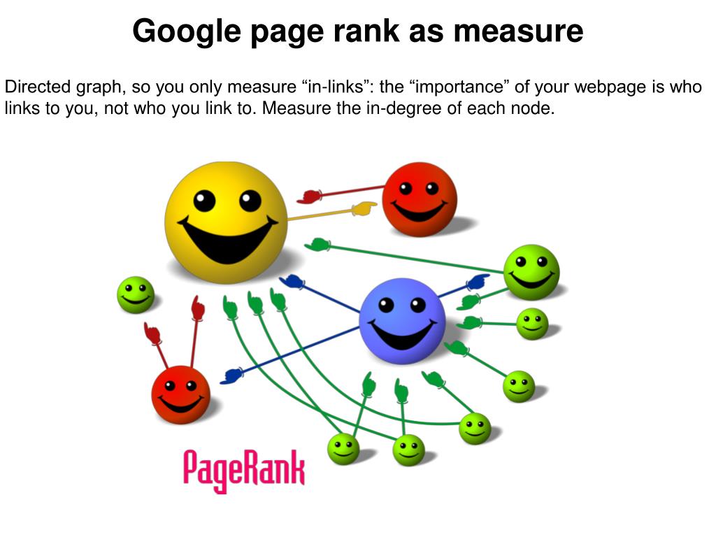 Page rank. Времена PAGERANK, года?. PAGERANK.