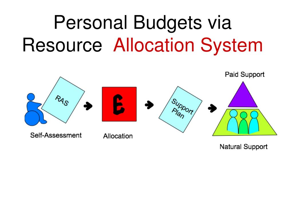 PPT - Understanding Personalisation in Social Care: Insights from the ...