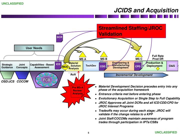 ppt joint capabilities integration and development integrated defense acquisition life cycle management system the chart