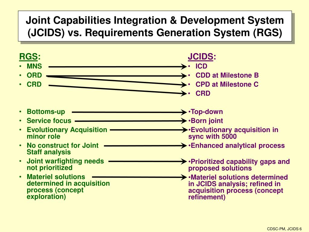 Joint Capabilities Integration and Development System (JCIDS) - The  Acquisition Innovation Research Center