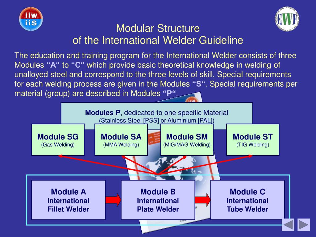 PPT Gas Welding MMA Welding MIG/MAG Welding TIG Welding PowerPoint