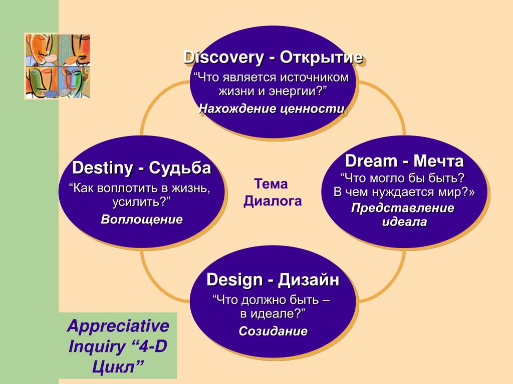 Что является источником жизни. Discoverer открыватели. Discovery циклы. Презентация мечта Дрим.