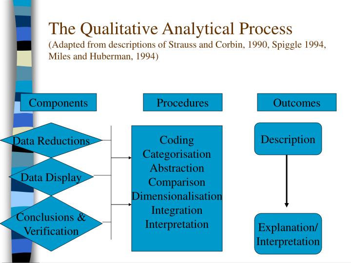 PPT - Qualitative Data Analysis PowerPoint Presentation - ID:3400410