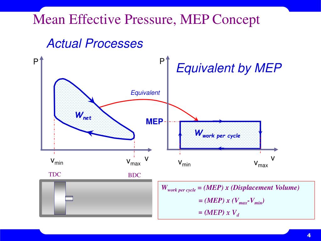 PPT - Engine Friction And Lubrication PowerPoint Presentation, Free ...