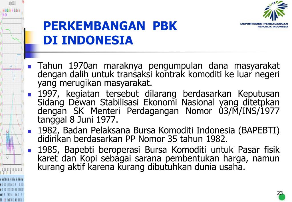 Asia kapitalindo komoditi berjangka