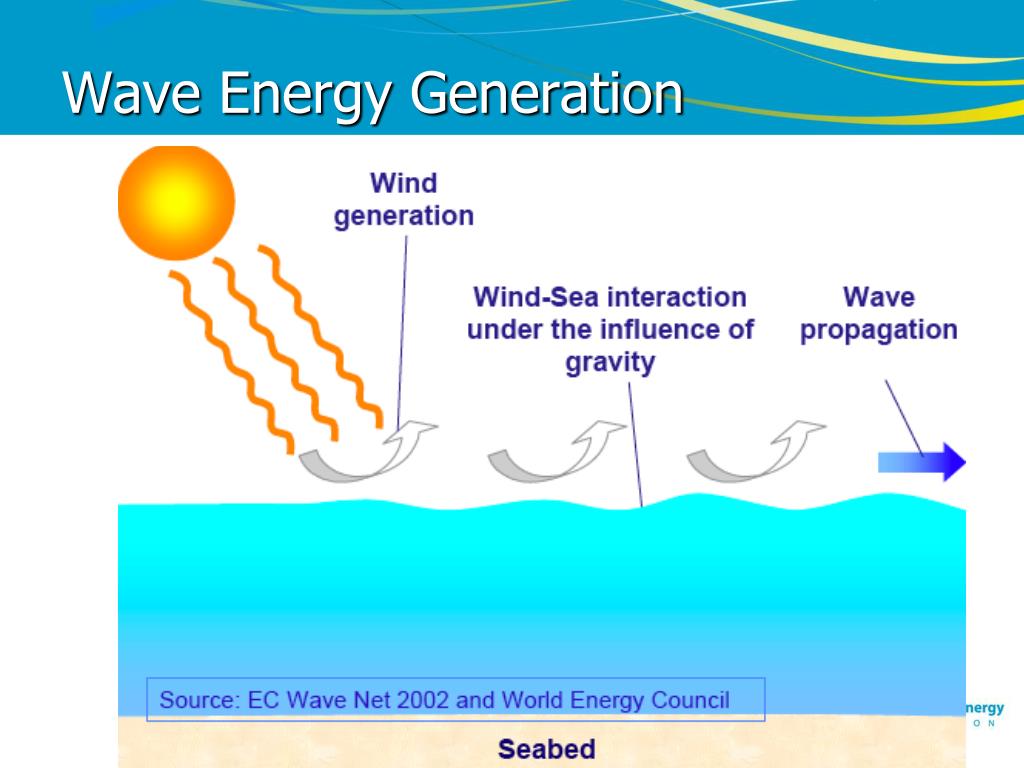 PPT - Ocean Energy Alla Weinstein, President PowerPoint Presentation ...