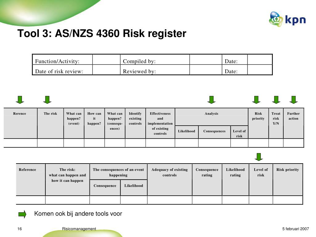 PPT - Risicomanagement PowerPoint Presentation, free download - ID:3402165