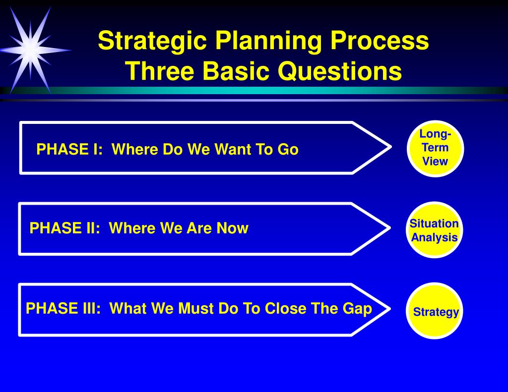strategic planning and management questions