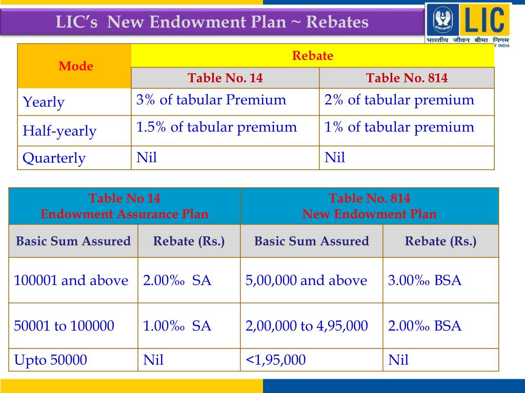 Lic New Endowment Plan Surrender Value PPT - LIC’s NEW ENDOWMENT PLAN Plan No. 814 PowerPoint Presentation