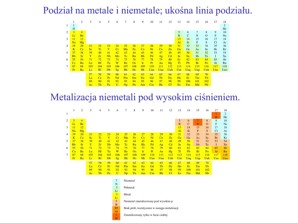 Podział Na Metale I Niemetale PPT - WYK ŁAD III PowerPoint Presentation, free download - ID:3403169