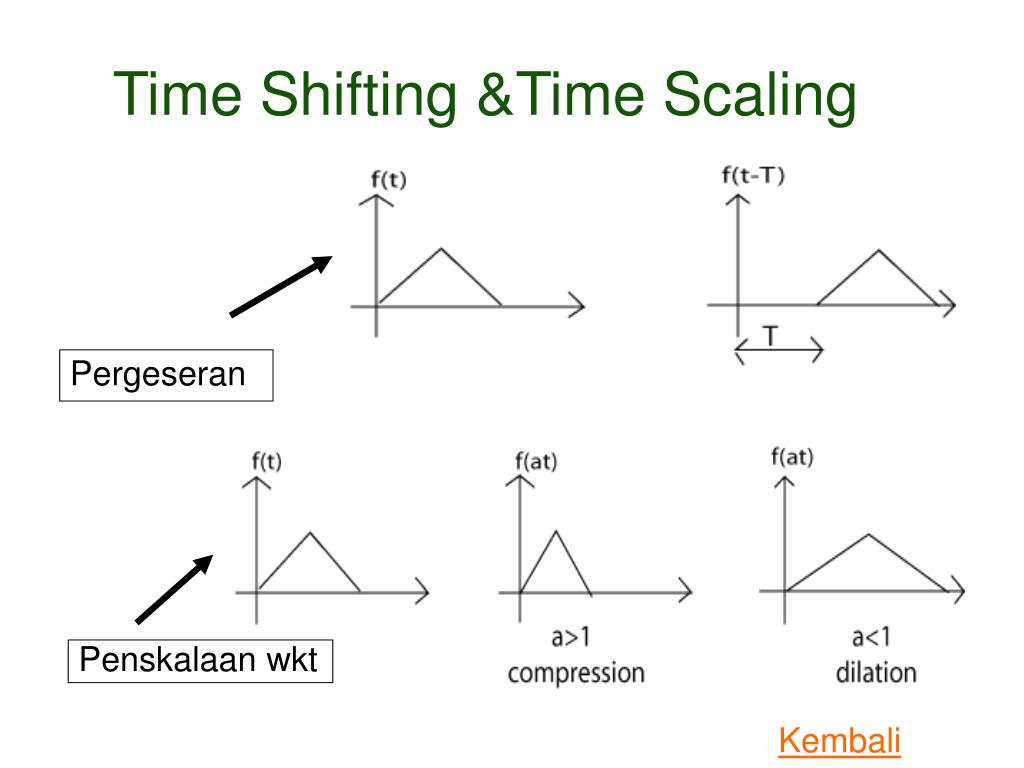 Times shifting Times shifting