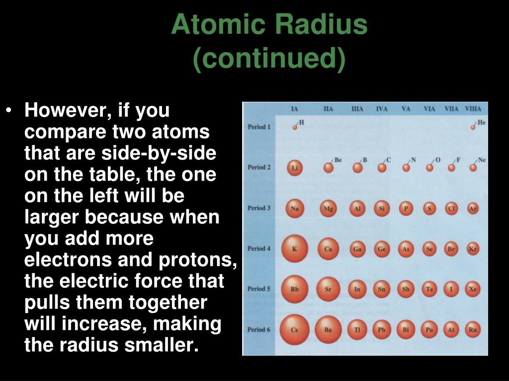 Radius of Atoms. Радиус атома Криптона. Atomic Radius of period 3. Atomic Radii Table for period 3.