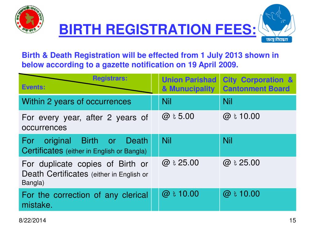 Ppt Birth And Death Registration In Bangladesh Powerpoint Presentation Id