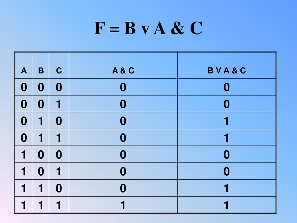 V c г с. V A B C. F AVB. A V B V C. (A&B&B)V(B&C) Информатика.