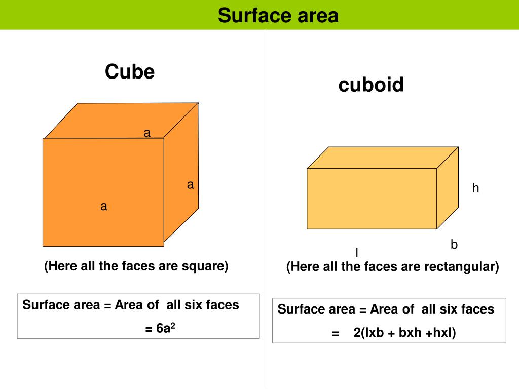Площадь ис. Cube surface area Formula. Surface area of Cuboid Formula. Cuboid surface area and Volume. Volume area of Cube Formula.