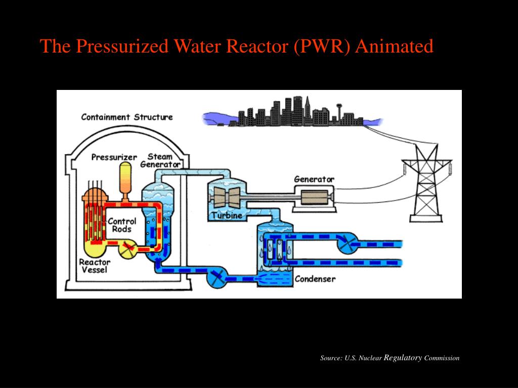 PPT - Advancing Nuclear Energy: Clean, Limitless Power for Sustainable ...