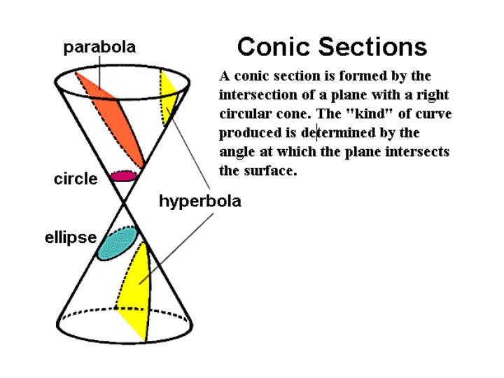 PPT - Parabola PowerPoint Presentation, free download - ID:3406452