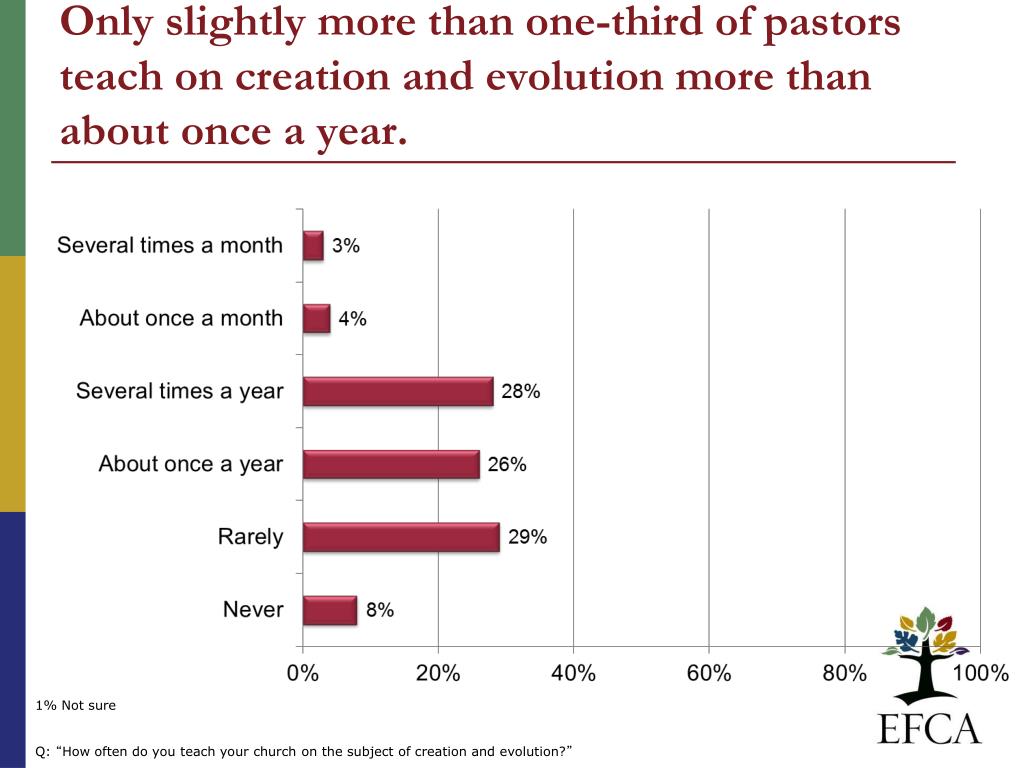 PPT Adam and Eve The Bible, Historicity and Humanity PowerPoint