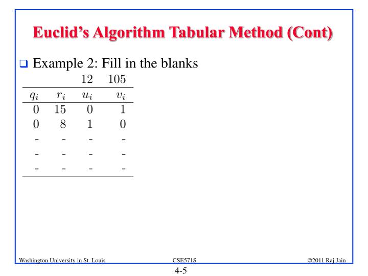 theory number multiplicative inverse in Number Finite PPT Concepts Fields and Basic Theory theory number multiplicative inverse in Number Finite PPT Concepts Fields and Basic Theory