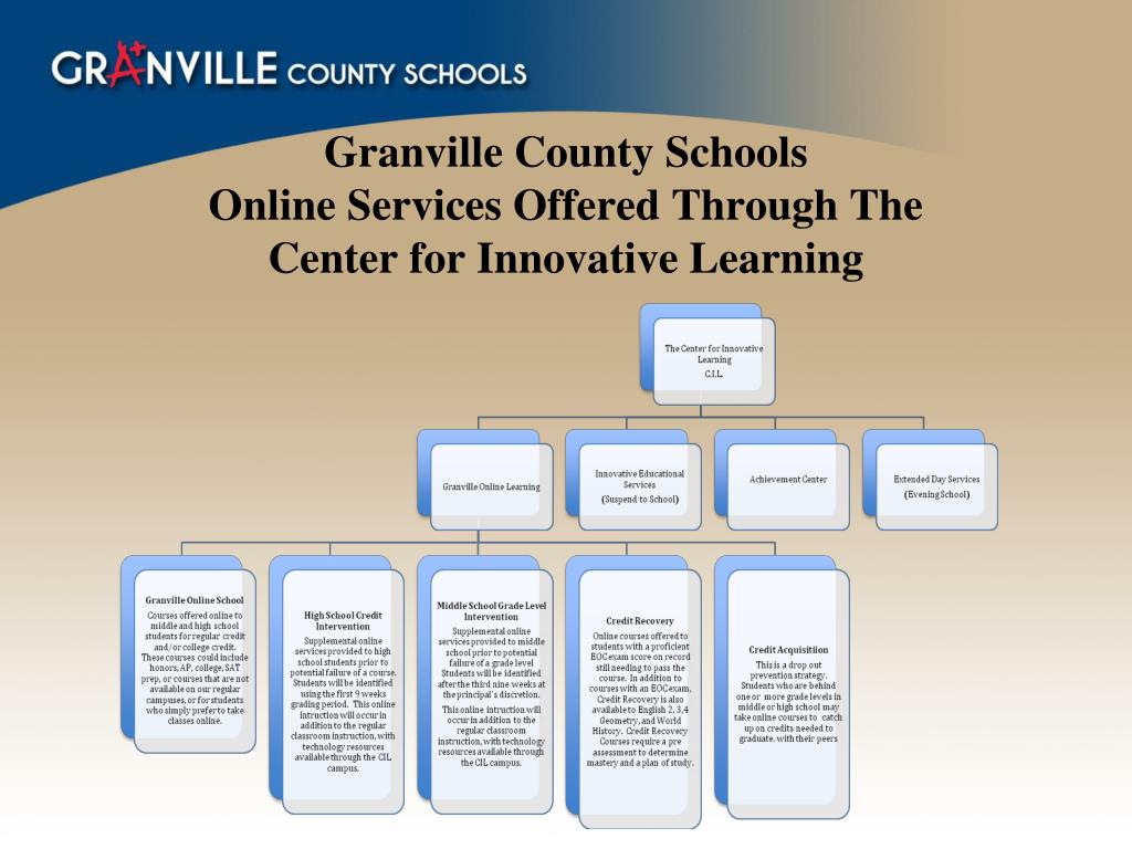 granville county school assignment