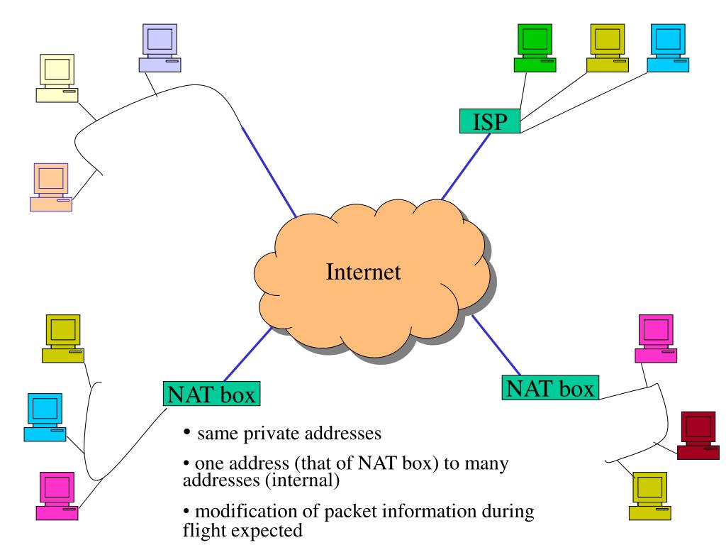 Схема сети в POWERPOINT. Internal address