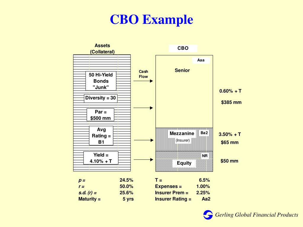 cbo financial transaction tax cbo financial transaction tax