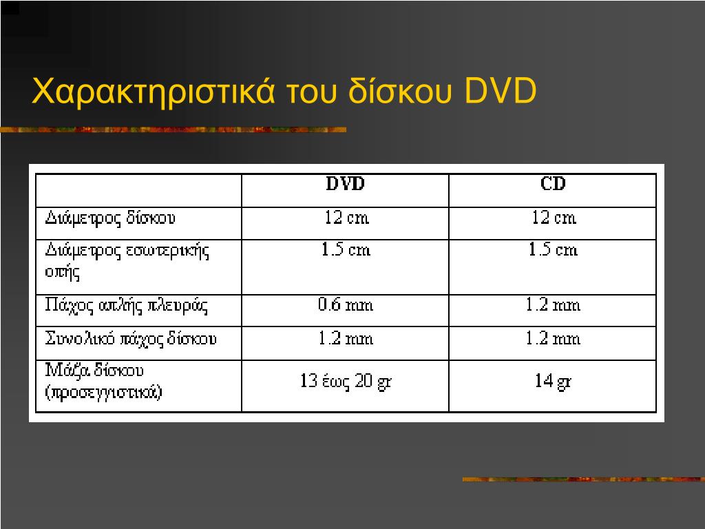 Etapă dovadă Voltaj ποσα mb χωραει ενα dvd - tictacfreshfood.ro